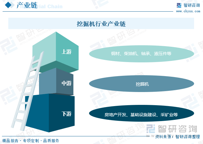 2023年中国挖掘机行业市场现爱体育状及竞争格局分析：三一重工龙头优势明显[图](图4)
