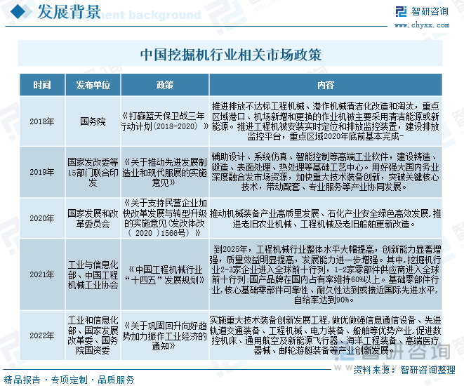 2023年中国挖掘机行业市场现爱体育状及竞争格局分析：三一重工龙头优势明显[图](图3)