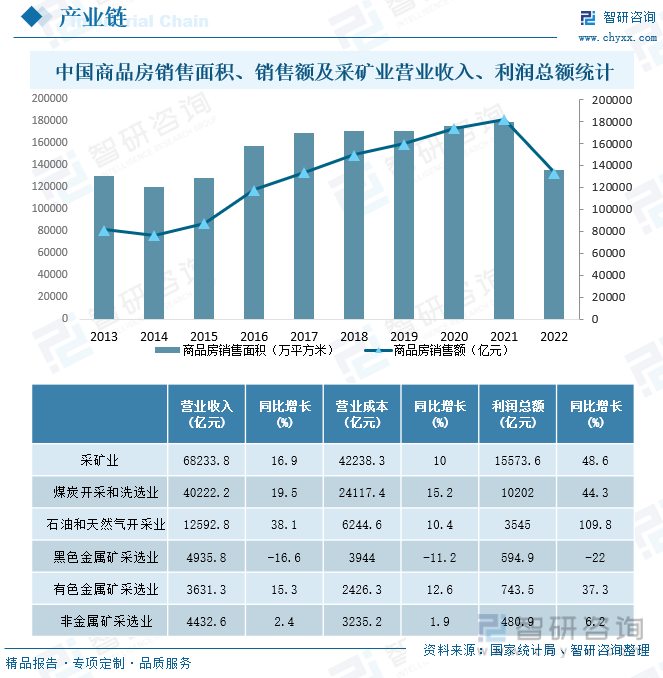 2023年中国挖掘机行业市场现爱体育状及竞争格局分析：三一重工龙头优势明显[图](图5)