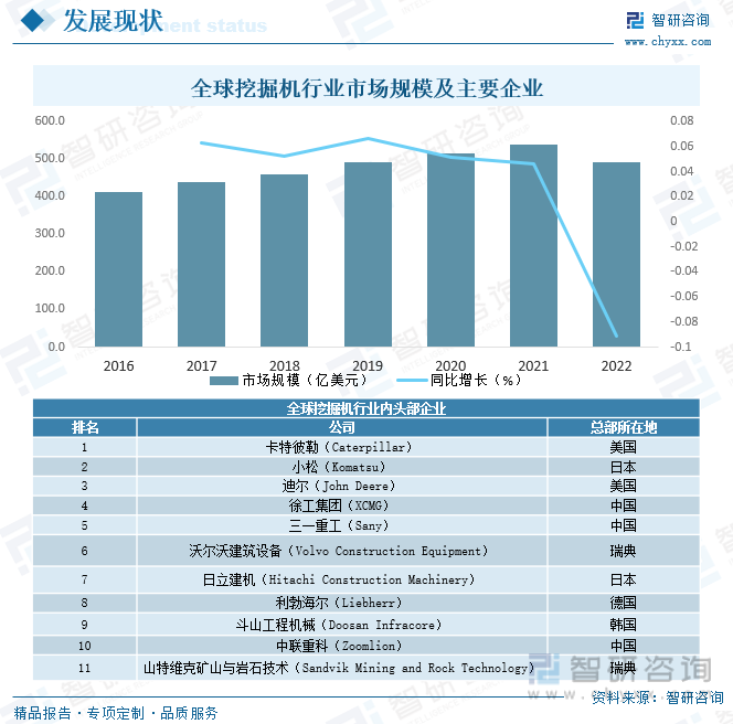 2023年中国挖掘机行业市场现爱体育状及竞争格局分析：三一重工龙头优势明显[图](图6)