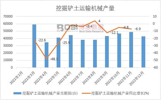2023-2029年中国爱体育挖掘机市场运营状况分析与投资前景研究报告(图1)