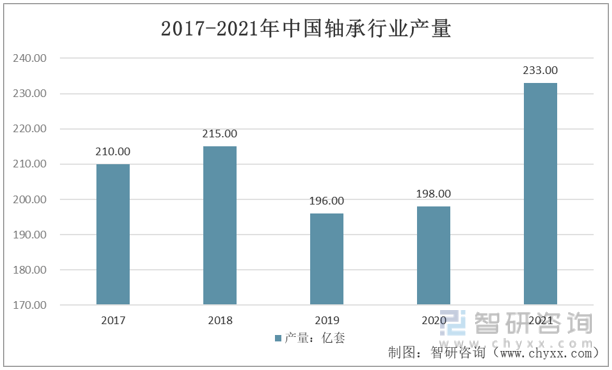 爱体育一文深度了解2022年中国挖掘机行业产业链分析——智研咨询发布(图3)