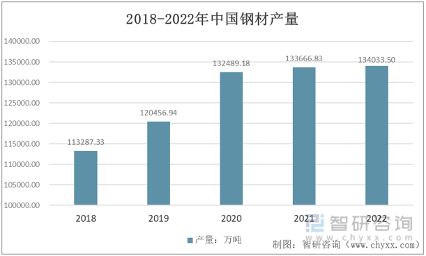 爱体育一文深度了解2022年中国挖掘机行业产业链分析——智研咨询发布(图2)