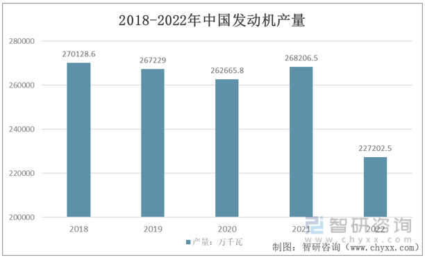 爱体育一文深度了解2022年中国挖掘机行业产业链分析——智研咨询发布(图4)