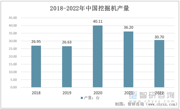 爱体育一文深度了解2022年中国挖掘机行业产业链分析——智研咨询发布(图6)