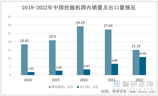 爱体育一文深度了解2022年中国挖掘机行业产业链分析——智研咨询发布(图7)