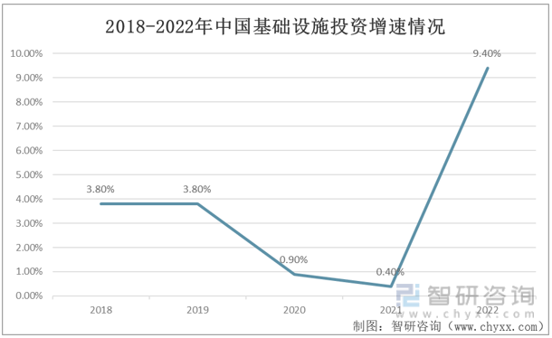 爱体育一文深度了解2022年中国挖掘机行业产业链分析——智研咨询发布(图10)