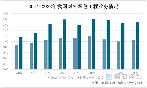 爱体育一文深度了解2022年中国挖掘机行业产业链分析——智研咨询发布(图12)