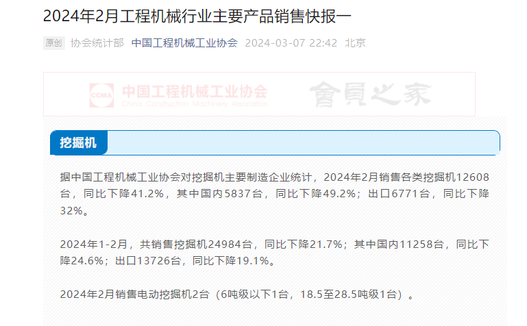 中国工爱体育程机械工业协会：1-2月挖掘机累计销量24984台 同比下降217%(图1)